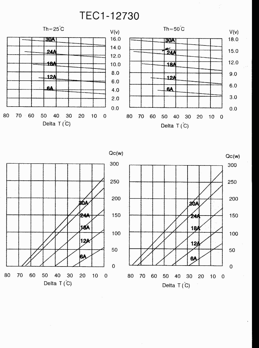 Tec1 hot sale peltier datasheet